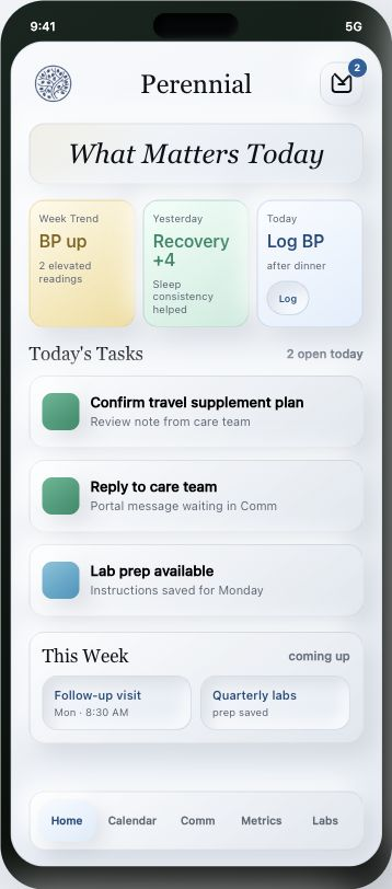 Perennial patient app home screen showing daily priorities and tasks.