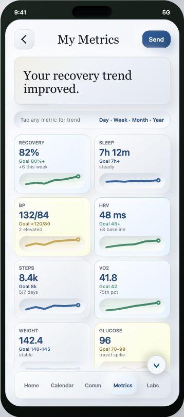 Perennial patient app metrics screen showing recovery, sleep, blood pressure, HRV, and VO₂ trends.
